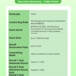 Complete Guide to JENPAS UG Round 2 Seat Allotment Result 2026