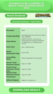 Complete Guide to JENPAS UG Round 2 Seat Allotment Result 2026