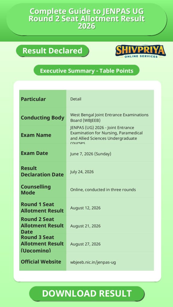 Complete Guide to JENPAS UG Round 2 Seat Allotment Result 2026