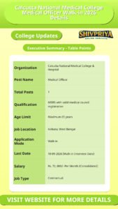 Calcutta National Medical College Medical Officer Walk-in 2026 Details
