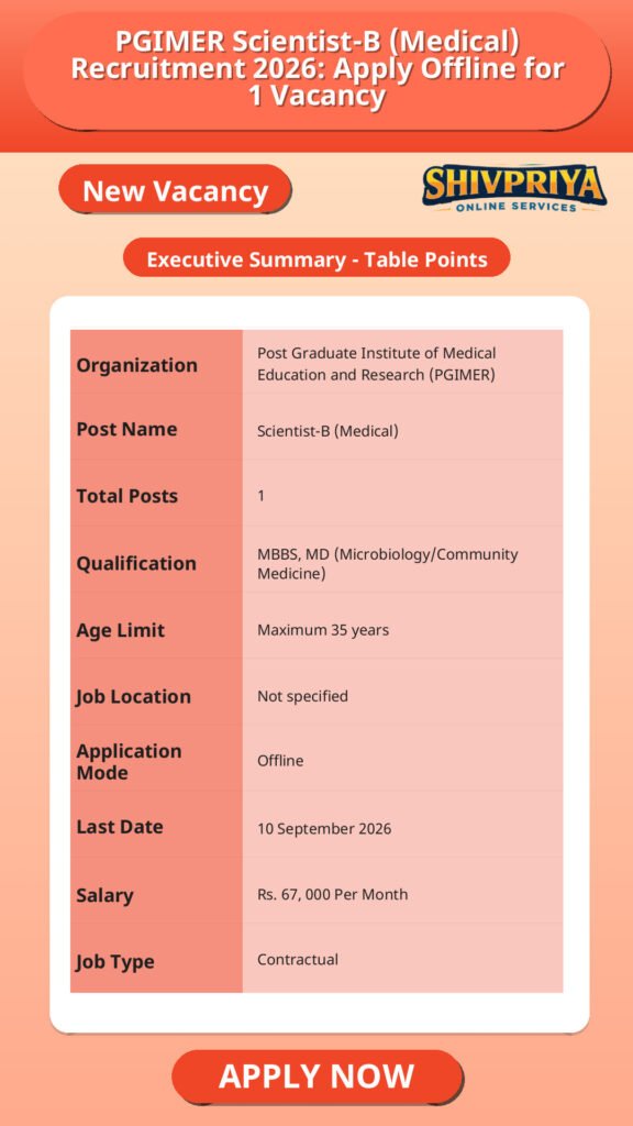 PGIMER Scientist-B (Medical) Recruitment 2026: Apply Offline for 1 Vacancy