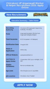 Chitrakoot UP Anganwadi Worker & Helper Recruitment 2026: Apply Online