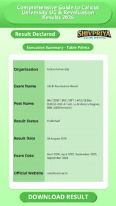 Comprehensive Guide to Calicut University UG & Revaluation Results 2026