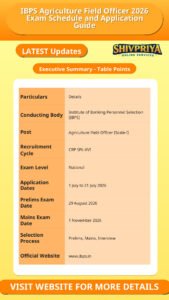 IBPS Agriculture Field Officer 2026 Exam Schedule and Application Guide