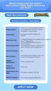 Jhansi Anganwadi Karyakatri Recruitment 2026: Apply Online for 223 Posts
