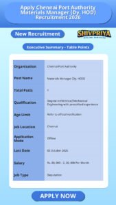 Apply Chennai Port Authority Materials Manager (Dy. HOD) Recruitment 2026