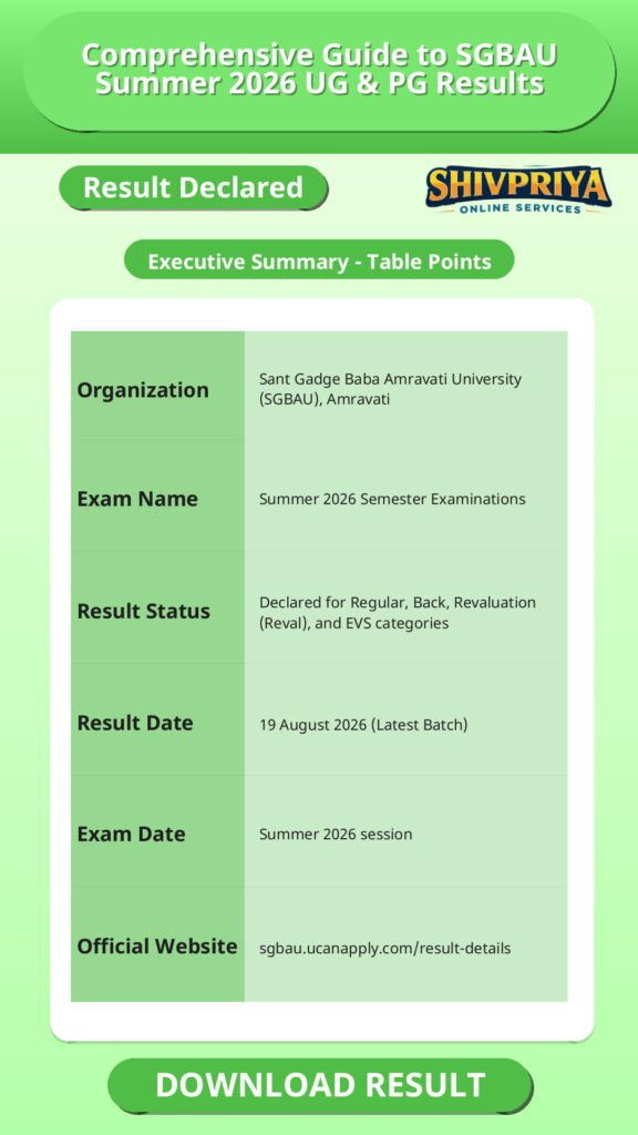Comprehensive Guide to SGBAU Summer 2026 UG & PG Results