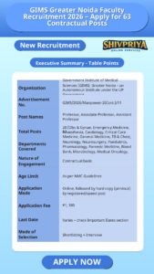 GIMS Greater Noida Faculty Recruitment 2026 – Apply for 63 Contractual Posts