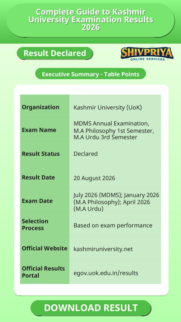 Complete Guide to Kashmir University Examination Results 2026