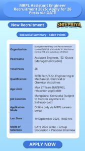 MRPL Assistant Engineer Recruitment 2026: Apply for 26 Posts via GATE