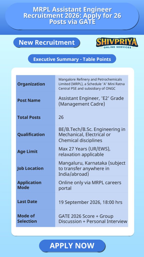 MRPL Assistant Engineer Recruitment 2026: Apply for 26 Posts via GATE