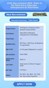 ICSIL Recruitment 2026: Walk-In for Data Entry Operator, Salespersons & Attendant