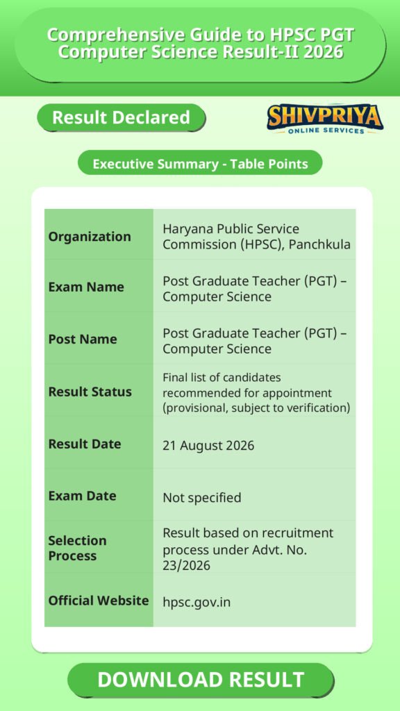 Comprehensive Guide to HPSC PGT Computer Science Result-II 2026