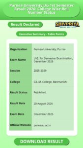 Purnea University UG 1st Semester Result 2026: College Wise Roll Number Status