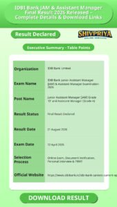 IDBI Bank JAM & Assistant Manager Final Result 2026 Released – Complete Details & Download Links