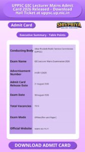 UPPSC GIC Lecturer Mains Admit Card 2026 Released – Download Hall Ticket at uppsc.up.nic.in