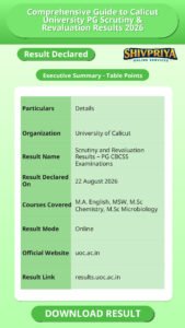 Comprehensive Guide to Calicut University PG Scrutiny & Revaluation Results 2026