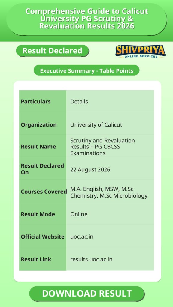 Comprehensive Guide to Calicut University PG Scrutiny & Revaluation Results 2026