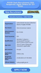 PSSSB Clerk Recruitment 2026 Reopened: Apply Online for 531 Posts
