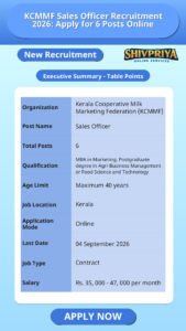 KCMMF Sales Officer Recruitment 2026: Apply for 6 Posts Online
