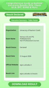 Comprehensive Guide to Kashmir University Results 2026: Check MCA, BPT, BUMS & More