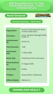 IDBI Bank JAM Grade ‘O’ Final Result 2026 Declared – Check Complete Details