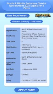 North & Middle Andaman District Recruitment 2026: Apply for 8 Posts