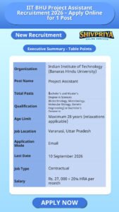 IIT BHU Project Assistant Recruitment 2026 – Apply Online for 1 Post