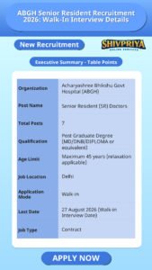 ABGH Senior Resident Recruitment 2026: Walk-In Interview Details