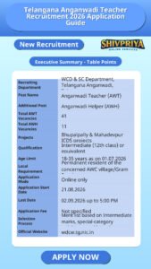 Telangana Anganwadi Teacher Recruitment 2026 Application Guide