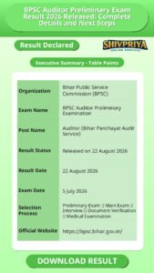 BPSC Auditor Preliminary Exam Result 2026 Released: Complete Details and Next Steps