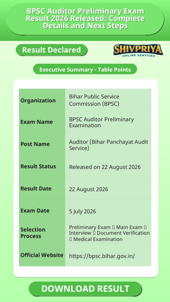 BPSC Auditor Preliminary Exam Result 2026 Released: Complete Details and Next Steps