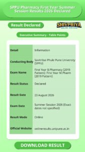 SPPU Pharmacy First Year Summer Session Results 2026 Declared
