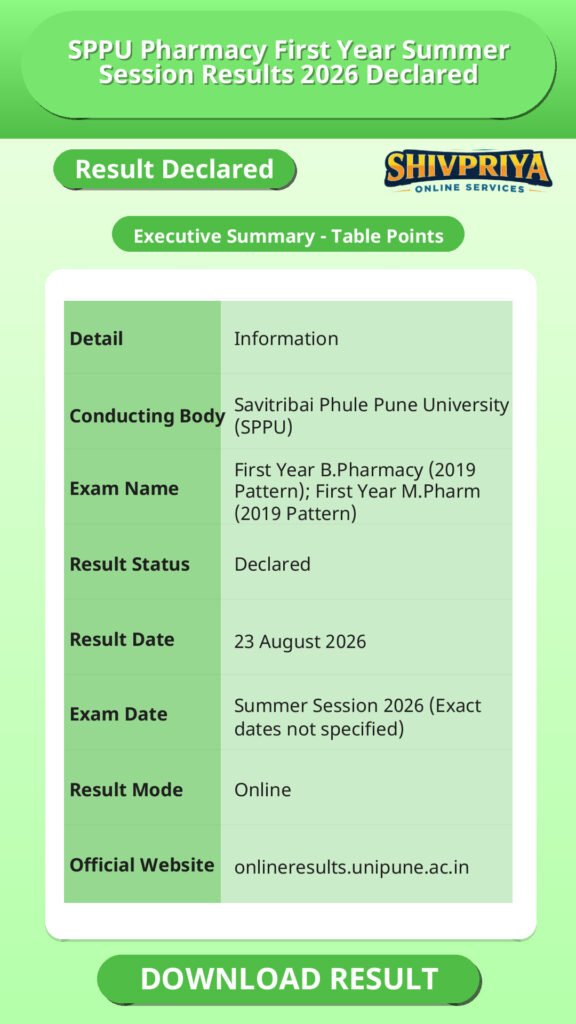 SPPU Pharmacy First Year Summer Session Results 2026 Declared