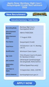 Apply Now: Bombay High Court Swayampaki (Cook) Recruitment 2026