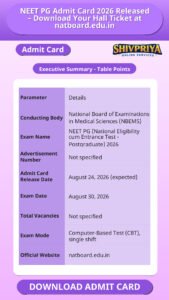 NEET PG Admit Card 2026 Released – Download Your Hall Ticket at natboard.edu.in