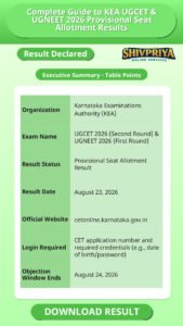 Complete Guide to KEA UGCET & UGNEET 2026 Provisional Seat Allotment Results