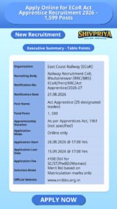 Apply Online for ECoR Act Apprentice Recruitment 2026 – 1,599 Posts