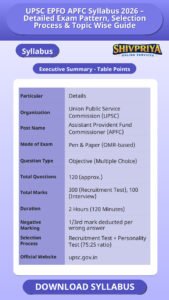 UPSC EPFO APFC Syllabus 2026 – Detailed Exam Pattern, Selection Process & Topic Wise Guide