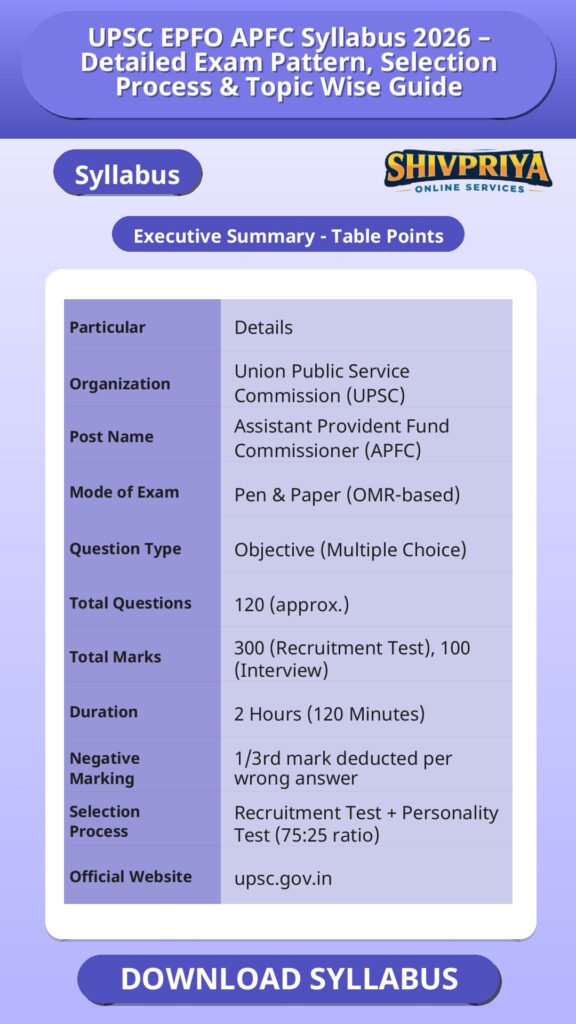 UPSC EPFO APFC Syllabus 2026 – Detailed Exam Pattern, Selection Process & Topic Wise Guide