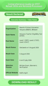 Comprehensive Guide to HTET Result 2026 and Related Processes