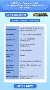 APPSC Job Calendar 2026: Complete Recruitment Schedule & Vacancies
