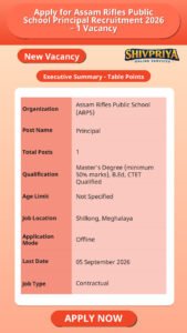 Apply for Assam Rifles Public School Principal Recruitment 2026 – 1 Vacancy
