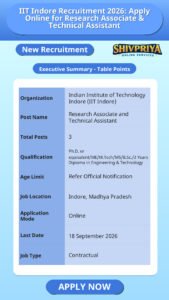 IIT Indore Recruitment 2026: Apply Online for Research Associate & Technical Assistant