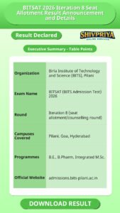 BITSAT 2026 Iteration 8 Seat Allotment Result Announcement and Details