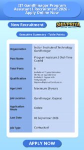 IIT Gandhinagar Program Assistant I Recruitment 2026 – Apply Online Now