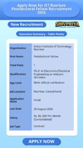Apply Now for IIT Roorkee Postdoctoral Fellow Recruitment 2026
