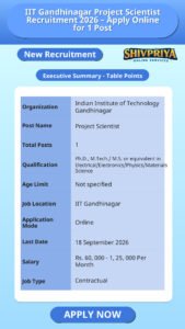 IIT Gandhinagar Project Scientist Recruitment 2026 – Apply Online for 1 Post