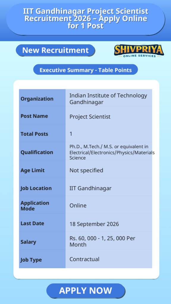 IIT Gandhinagar Project Scientist Recruitment 2026 – Apply Online for 1 Post