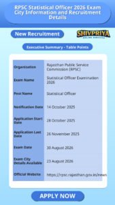 RPSC Statistical Officer 2026 Exam City Information and Recruitment Details